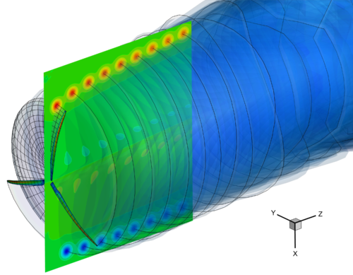 Simulation des Nachlaufs einer Windenergieanlage mit schnellen Verfahren