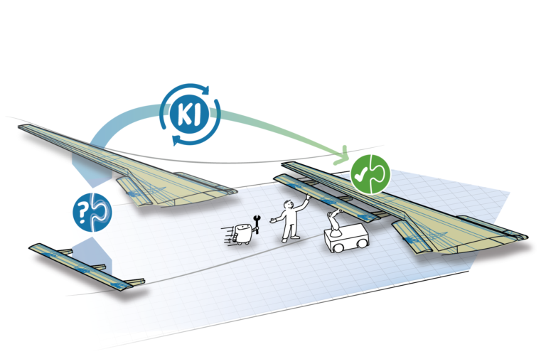 Montierbarkeit jederzeit gewährleistet