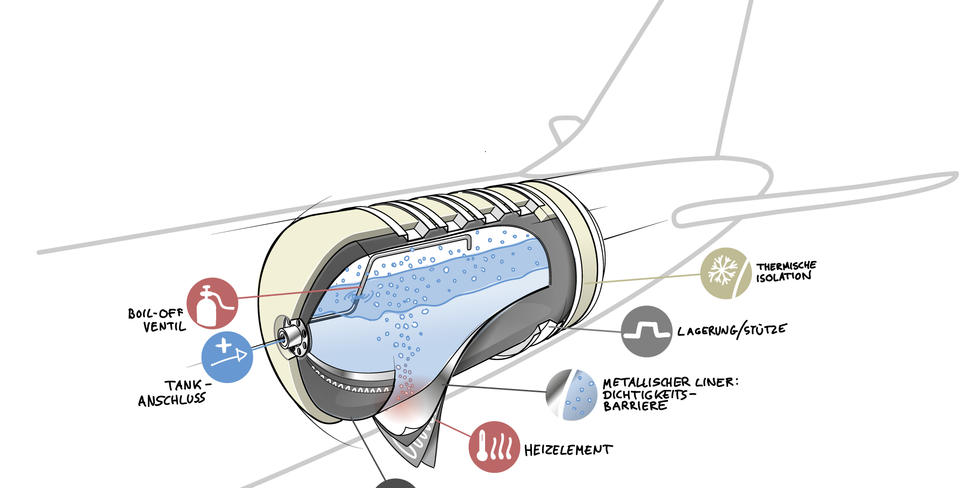 Konzept für den Flüssigwasserstofftank