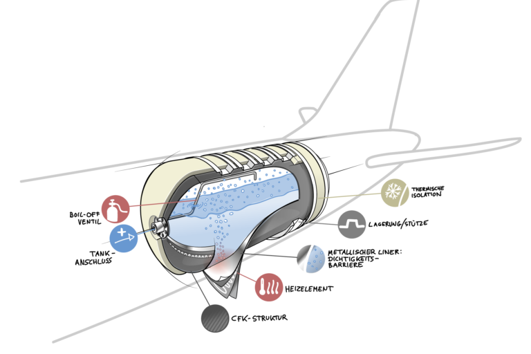 Konzept für den Flüssigwasserstofftank