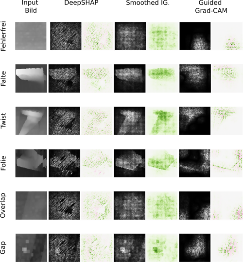 Erklärbarkeitsbilder unterschiedlicher Verfahren für verschiedene, übliche Faserlegefehler