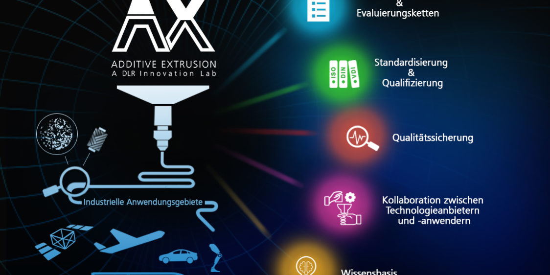 EmpowerAX Überblick_deutsch