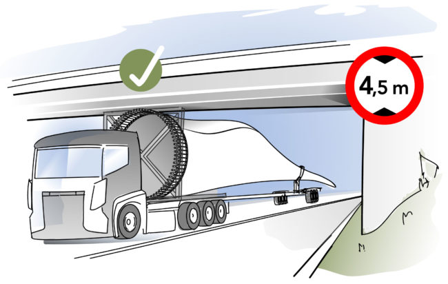 WEA-Blatt_Autobahn_CG05 Brücken limitieren den maximalen Durchmesser des Blattanschlusses von Rotorblättern