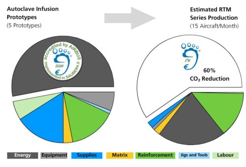 Datenbasierende Bewertung der Elementarflüsse des "As-is"-Szenario im EEAM