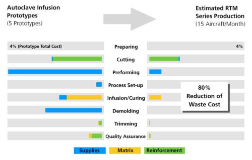 Bewertungsbasierende Abschätzung der Elementarflüsse des "As-If"-Szenarios im E³M