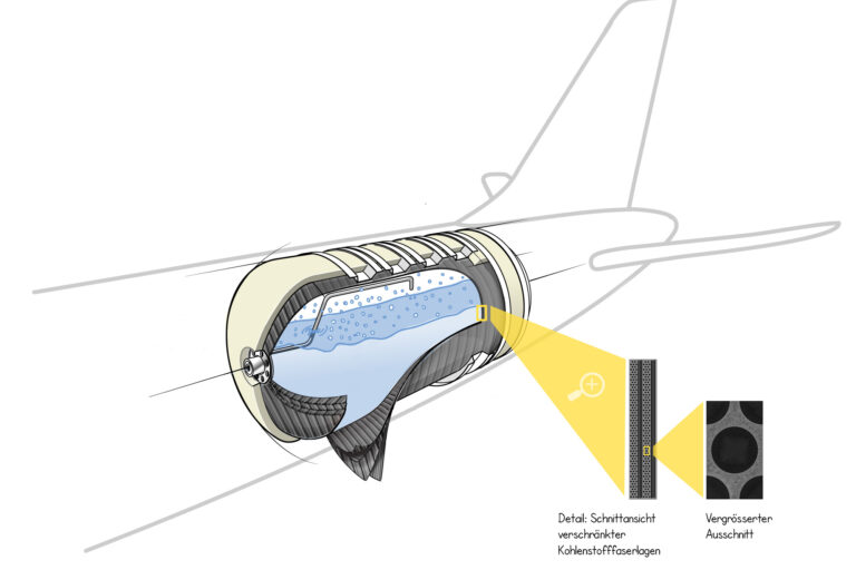1. Integrierter H2-Tank und Detailansicht des mikromechanischen Aufbaus