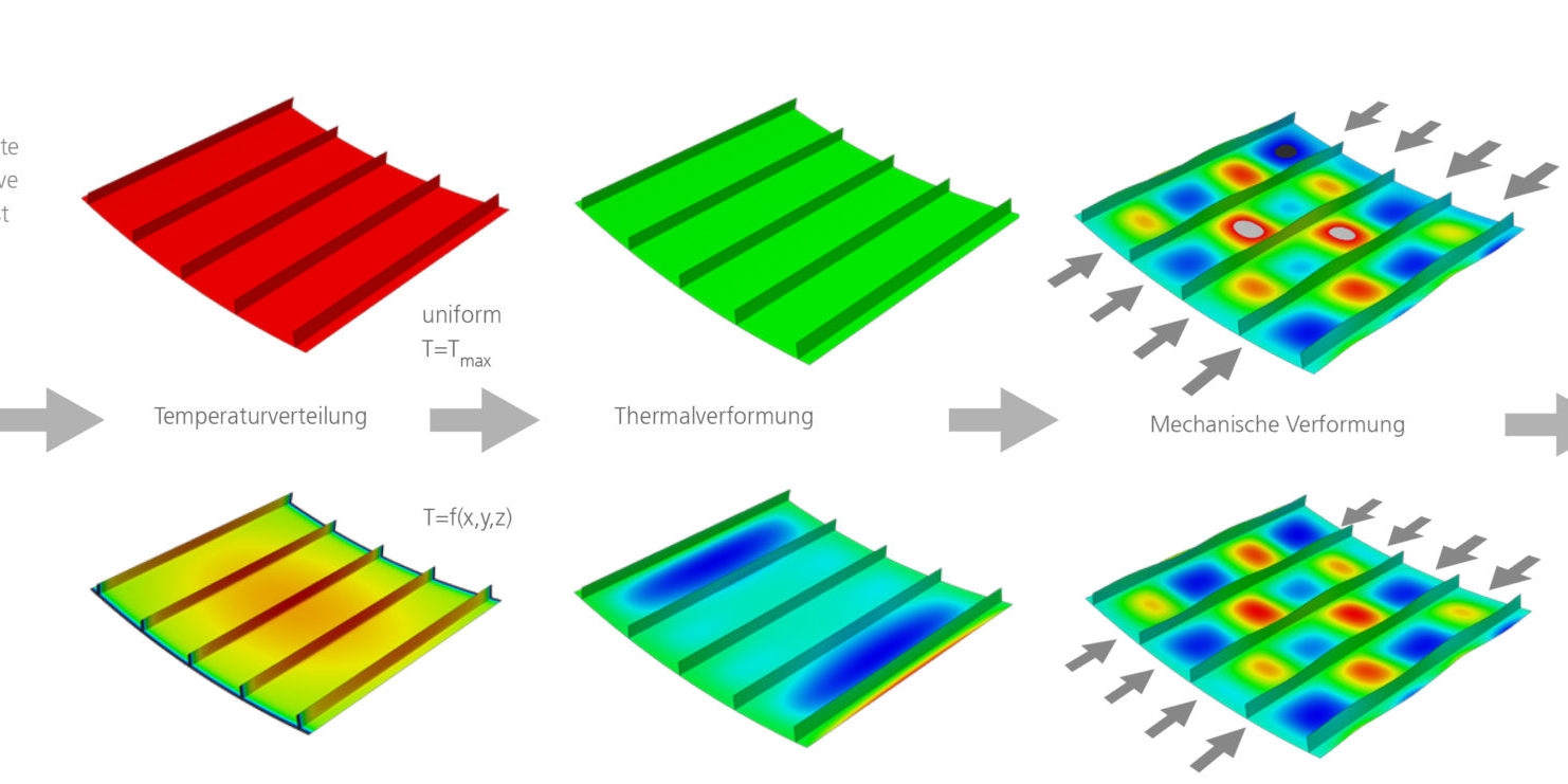 Innovationsbericht_2022_Thermal-1 Durch wiederholte Analyse realistischer Thermallasten lassen sich ihre Unsicherheiten berücksichtigen