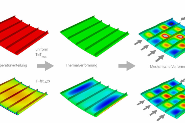 Durch wiederholte Analyse realistischer Thermallasten lassen sich ihre Unsicherheiten berücksichtigen