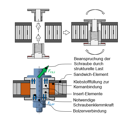 Inserts neu gedacht. Mittels 3DDruck zum perfekt integrierten Insert
