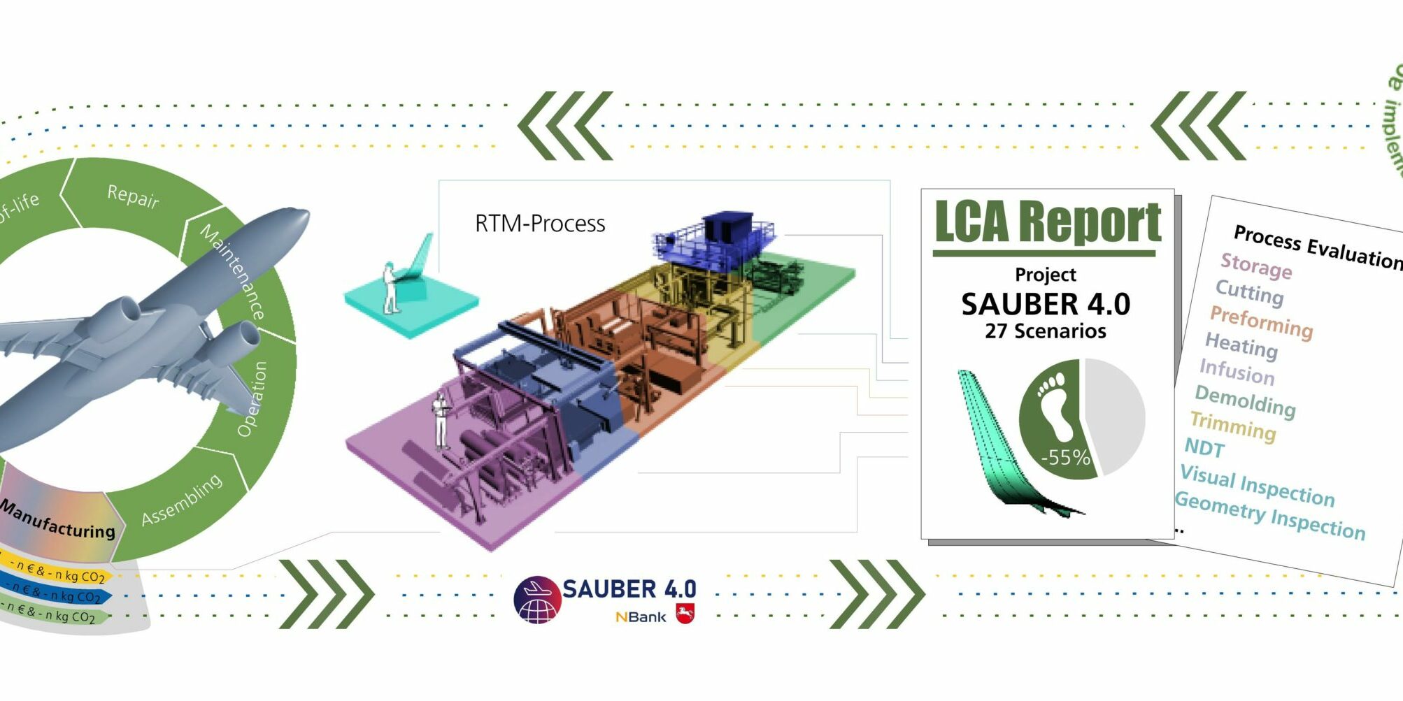 Ali_illu5 Auf Cradle-to-gate-Daten basierendes LCA durch EEAM im Projekt SAUBER 4.0: ein Meilenstein zum Cradle-to-cradle-LCA