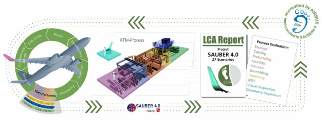 Auf Cradle-to-gate-Daten basierendes LCA durch EEAM im Projekt SAUBER 4.0: ein Meilenstein zum Cradle-to-cradle-LCA