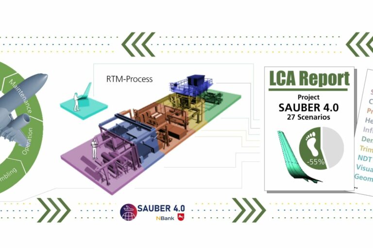 Auf Cradle-to-gate-Daten basierendes LCA durch EEAM im Projekt SAUBER 4.0: ein Meilenstein zum Cradle-to-cradle-LCA