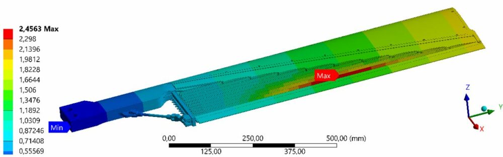 Deformationen durch Rotation und aerodynamische Lasten
