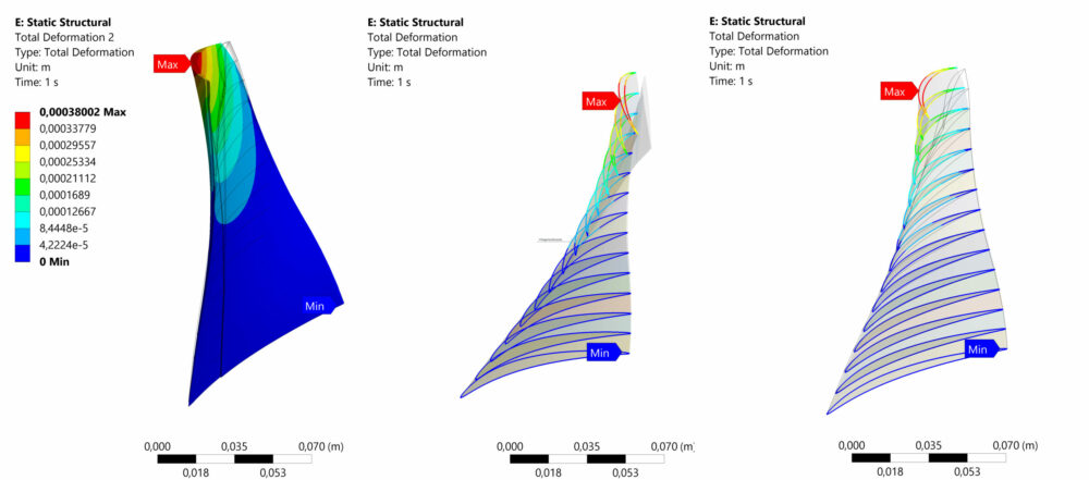 Beispiel-Verformungen für die Gesamtschaufel und in den aerodynamischen Profilschnitten