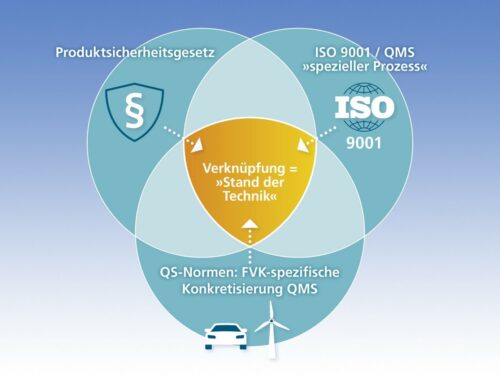 Entstehung des Standes der Technik für Composites (Quelle: Fraunhofer IFAM)