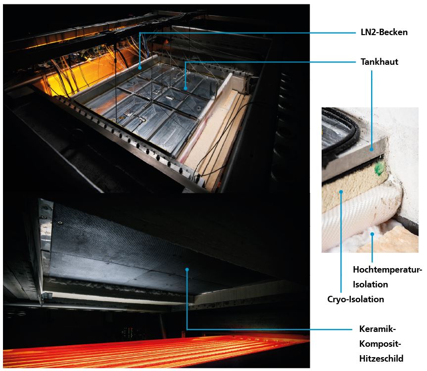 Teststruktur im THERMEX-Versuchsaufbau
