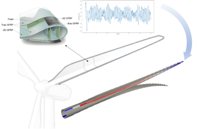 Materialverteilung und Lasten als Input für das Rotorblattdesign