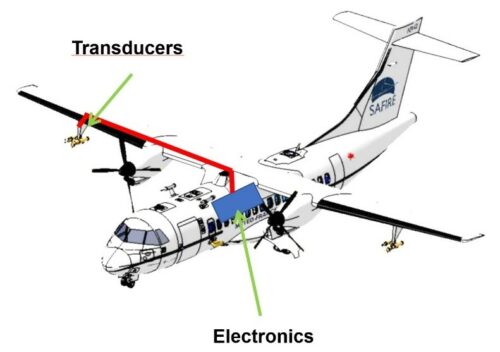 Model des Testflgzeugs mit Einzeichnung der Integration den Versuchsobjekts