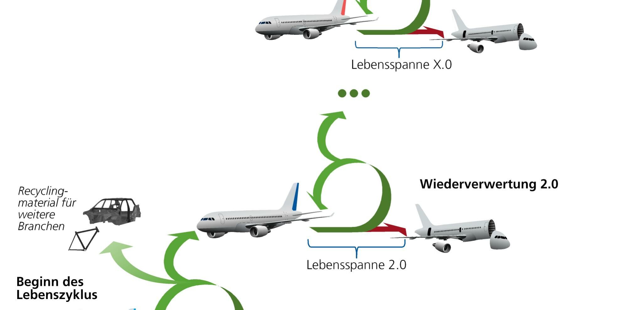 Prinzip der zerstörungsfreien Demontage für eine spätere Wiederverwendung struktureller Bauteile
