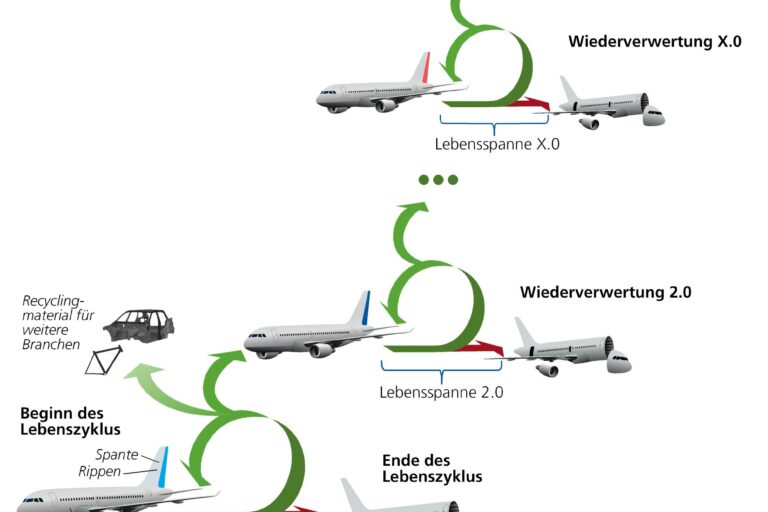 Prinzip der zerstörungsfreien Demontage für eine spätere Wiederverwendung struktureller Bauteile
