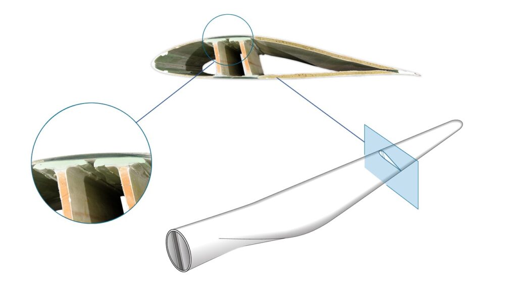 Bild eines Rotorblatt-Querschnitts mit Klebefugen nahe der Blattspitze.