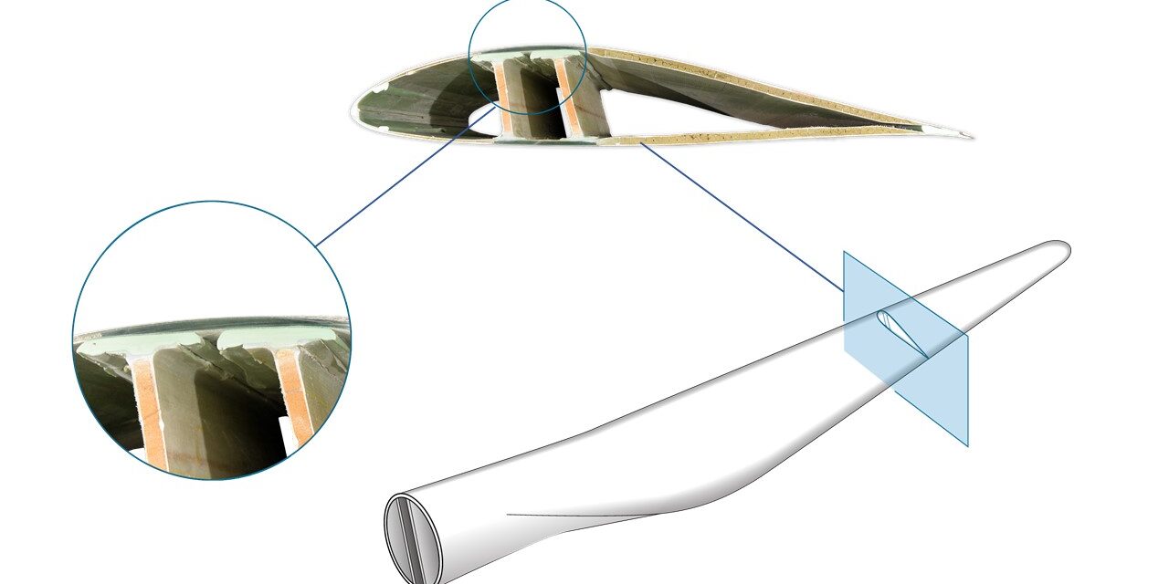 Klebefuge Rotorblatt Bild eines Rotorblatt-Querschnitts mit Klebefugen nahe der Blattspitze.