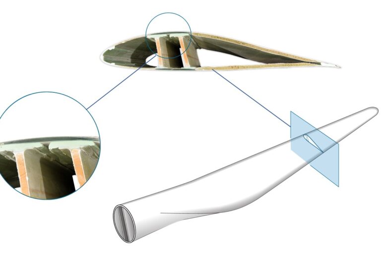 Bild eines Rotorblatt-Querschnitts mit Klebefugen nahe der Blattspitze.