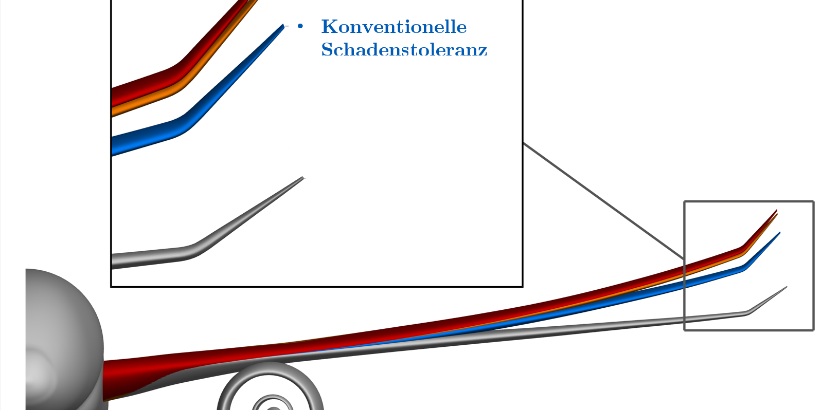 Arc_field_damage_tolerance_2_influence_improved_damage_tolerance Influence of improved damage tolerance on the elasticity of a wing structure