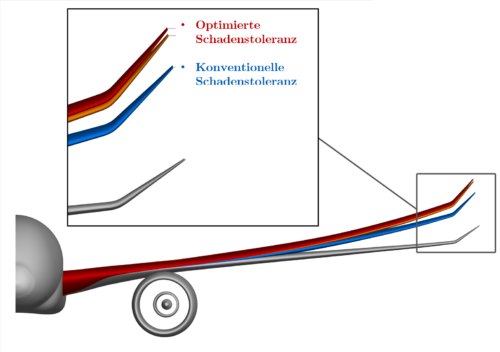 Influence of improved damage tolerance on the elasticity of a wing structure