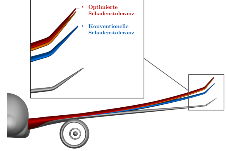 Einfluss verbesserter Schadenstoleranz auf die Elastizität einer Flügelstruktur