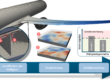 Numerical calculation concept for the evaluation of fibre waviness